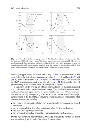 14.2 Imitation Learning 229
−3.5
−3.0
−2.5
−2.0
−1.5
−1.0
−0.5
−2
0
0
0
2
4
6
−30
−20
−10
10
20
30
0.2
0.4
0.6
0.8
1.0
0
0
0
0
0.5
0.5
0.5
0.5
1.0
1.0
1.0
1.0
1.5
1.5
1.5
1.5
2.0
2.0
2.0
2.0
2.5
2.5
2.5
2.5
time / s
time / s
time / s
time / s
y(t)
ẏ(t)
ÿ(t)
phase(x)
Fig. 14.11 The effect of phase stopping caused by blocking the evolution of joint position ỹ in
the time interval [0.6, 1.4] (grey area). The dashed trajectories show the original DMP, velocity,
acceleration and phase evolution, while the solid trajectories show their counterparts from the
perturbed motion with phase stopping enabled. Note that outside of the time interval [0.6, 1.4]
where the joint motion is blocked, the robot accurately follows the desired motion
eventually happen due to the added term in Eq. (14.36). On the other hand, if the
robot follows the desired movement precisely, then ỹ − y ≈ 0 and Eqs. (14.35) and
(14.36) are no different from Eqs. (14.20) and (14.23), respectively. Thus in this case
the DMP-generated movement is not altered. Figure14.11 illustrates the effect of
phase stopping when the robot’s motion is temporarily blocked.
In summary, DMPs provide an effective representation for learning humanoid
robot trajectories and to control humanoid robots. They are based on autonomous,
nonlinear differential equations that are guaranteed to create smooth kinematic con-
trol policies. An important property of DMPs is that they can be learnt from a single
demonstration of the desired task. They have several advantages compared to other
motor representations including
• they possess free parameters that are easy to learn in order to reproduce any desired
movement,
• they are not explicitly dependent on time and allow for time modulation,
• they are robust against perturbations,
• they are easy to modulate by adapting various parameters and equations.
Due to their flexibility and robustness, DMPs are considered a method of choice
when learning robot trajectories from single demonstrations.
 