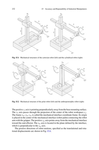 232 15 Accuracy and Repeatability of Industrial Manipulators
x1
x1
y1
y1
z1 z1
xm
xm
ym
ym
zm
zm
1 1
2
2
3
3
4
4
Fig. 15.1 Mechanical structures of the cartesian robot (left) and the cylindrical robot (right)
x1
x1
y1
y1
z1
z1
xm
xm
ym
ym
zm
zm
1
1
2
2
3
3
4
4
Fig. 15.2 Mechanical structure of the polar robot (left) and the anthropomorphic robot (right)
The positive z1 axis is pointing perpendicularly away from the base mounting surface.
The x1 axis passes through the projection of the center of the robot workspace cw.
The frame xm–ym–zm is called the mechanical interface coordinate frame. Its origin
is placed in the center of the mechanical interface (robot palm) connecting the robot
arm with the gripper. The positive zm axis points away from the mechanical interface
toward the end-effector. The xm axis is located in the plane defined by the interface,
which is perpendicular to the zm axis.
The positive directions of robot motions, specified as the translational and rota-
tional displacements are shown in Fig.15.6.
 