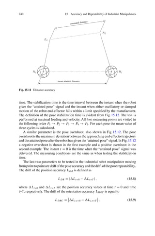 240 15 Accuracy and Repeatability of Industrial Manipulators
Pc1
Pc2
P1 j P2 j
mean attained distance
command distance
Fig. 15.11 Distance accuracy
time. The stabilization time is the time interval between the instant when the robot
gives the “attained pose” signal and the instant when either oscillatory or damped
motion of the robot end-effector falls within a limit specified by the manufacturer.
The definition of the pose stabilization time is evident from Fig.15.12. The test is
performed at maximal loading and velocity. All five measuring points are visited in
the following order P1 → P2 → P3 → P4 → P5. For each pose the mean value of
three cycles is calculated.
A similar parameter is the pose overshoot, also shown in Fig.15.12. The pose
overshoot is the maximum deviation between the approaching end-effector trajectory
and the attained pose after the robot has given the “attained pose” signal. In Fig.15.12
a negative overshoot is shown in the first example and a positive overshoot in the
second example. The instant t = 0 is the time when the “attained pose” signal was
delivered. The measuring conditions are the same as when testing the stabilization
time.
The last two parameters to be tested in the industrial robot manipulator moving
from point to point are drift of the pose accuracy and the drift of the pose repeatability.
The drift of the position accuracy LDR is defined as
LDR = |Lt=0 − Lt=T | , (15.8)
where Lt=0 and Lt=T are the position accuracy values at time t = 0 and time
t=T, respectively. The drift of the orientation accuracy LDRC is equal to
LDRC =

Lc,t=0 − Lc,t=T

 , (15.9)
 