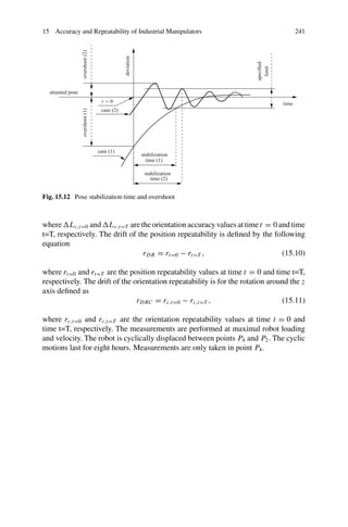 15 Accuracy and Repeatability of Industrial Manipulators 241
t = 0
attained pose
overshoot
(1)
overshoot
(2)
case (1)
case (2)
deviation
stabilization
time (1)
stabilization
time (2)
specified
limit
time
Fig. 15.12 Pose stabilization time and overshoot
whereLc,t=0 andLc,t=T aretheorientationaccuracyvalues at time t = 0 andtime
t=T, respectively. The drift of the position repeatability is defined by the following
equation
rDR = rt=0 − rt=T , (15.10)
where rt=0 and rt=T are the position repeatability values at time t = 0 and time t=T,
respectively. The drift of the orientation repeatability is for the rotation around the z
axis defined as
rDRC = rc,t=0 − rc,t=T , (15.11)
where rc,t=0 and rc,t=T are the orientation repeatability values at time t = 0 and
time t=T, respectively. The measurements are performed at maximal robot loading
and velocity. The robot is cyclically displaced between points P4 and P2. The cyclic
motions last for eight hours. Measurements are only taken in point P4.
 