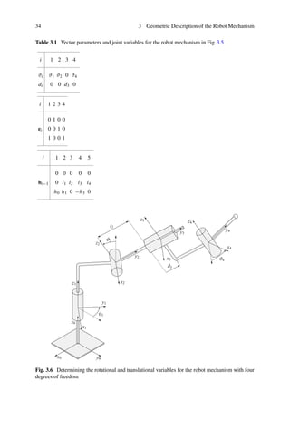 34 3 Geometric Description of the Robot Mechanism
Table 3.1 Vector parameters and joint variables for the robot mechanism in Fig.3.5
i 1 2 3 4
ϑi ϑ1 ϑ2 0 ϑ4
di 0 0 d3 0
i 1 2 3 4
0 1 0 0
ei 0 0 1 0
1 0 0 1
i 1 2 3 4 5
0 0 0 0 0
bi−1 0 l1 l2 l3 l4
h0 h1 0 −h3 0
Fig. 3.6 Determining the rotational and translational variables for the robot mechanism with four
degrees of freedom
 