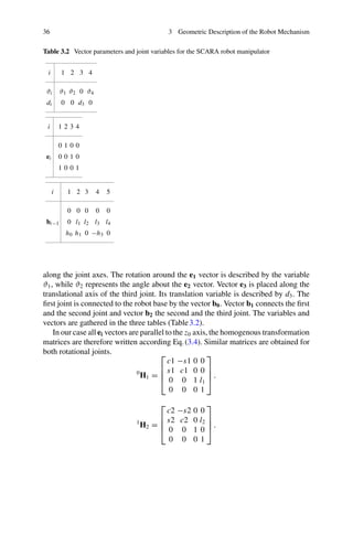 36 3 Geometric Description of the Robot Mechanism
Table 3.2 Vector parameters and joint variables for the SCARA robot manipulator
i 1 2 3 4
ϑi ϑ1 ϑ2 0 ϑ4
di 0 0 d3 0
i 1 2 3 4
0 1 0 0
ei 0 0 1 0
1 0 0 1
i 1 2 3 4 5
0 0 0 0 0
bi−1 0 l1 l2 l3 l4
h0 h1 0 −h3 0
along the joint axes. The rotation around the e1 vector is described by the variable
ϑ1, while ϑ2 represents the angle about the e2 vector. Vector e3 is placed along the
translational axis of the third joint. Its translation variable is described by d3. The
first joint is connected to the robot base by the vector b0. Vector b1 connects the first
and the second joint and vector b2 the second and the third joint. The variables and
vectors are gathered in the three tables (Table3.2).
In our case all ei vectors are parallel to the z0 axis, the homogenous transformation
matrices are therefore written according Eq.(3.4). Similar matrices are obtained for
both rotational joints.
0
H1 =
⎡
⎢
⎢
⎣
c1 −s1 0 0
s1 c1 0 0
0 0 1 l1
0 0 0 1
⎤
⎥
⎥
⎦ .
1
H2 =
⎡
⎢
⎢
⎣
c2 −s2 0 0
s2 c2 0 l2
0 0 1 0
0 0 0 1
⎤
⎥
⎥
⎦ .
 
