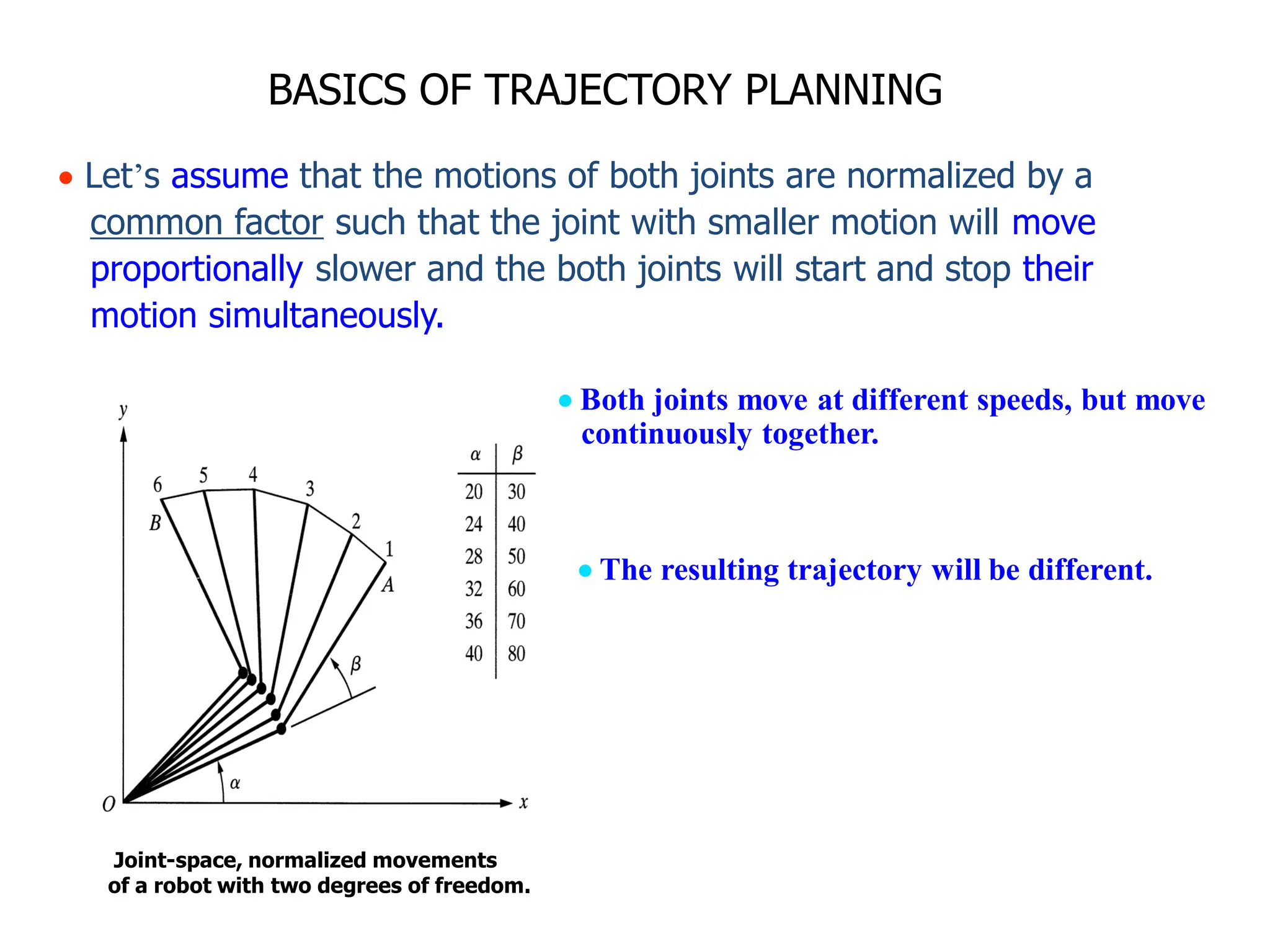 BASICS OF TRAJECTORY PLANNING
Joint-space, normalized movements
of a robot with two degrees of freedom.
 Both joints move at different speeds, but move
continuously together.
 The resulting trajectory will be different.
 Let’s assume that the motions of both joints are normalized by a
common factor such that the joint with smaller motion will move
proportionally slower and the both joints will start and stop their
motion simultaneously.
 