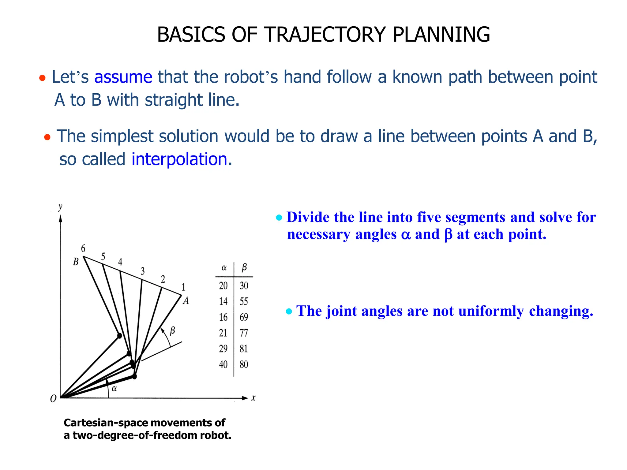 BASICS OF TRAJECTORY PLANNING
Cartesian-space movements of
a two-degree-of-freedom robot.
 Divide the line into five segments and solve for
necessary angles  and  at each point.
 The joint angles are not uniformly changing.
 Let’s assume that the robot’s hand follow a known path between point
A to B with straight line.
 The simplest solution would be to draw a line between points A and B,
so called interpolation.
 