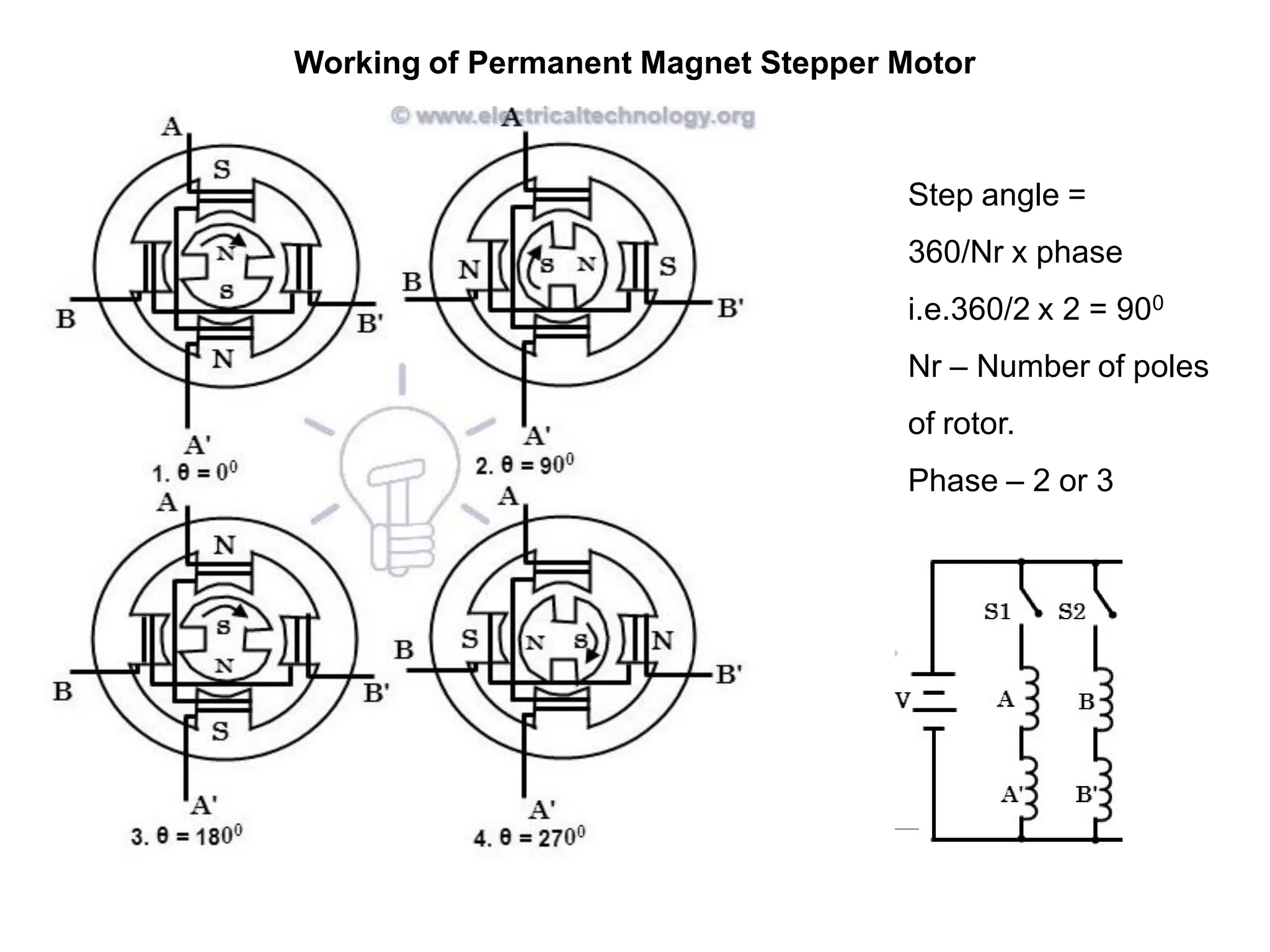 Working of Permanent Magnet Stepper Motor
Step angle =
360/Nr x phase
i.e.360/2 x 2 = 900
Nr – Number of poles
of rotor.
Phase – 2 or 3
 