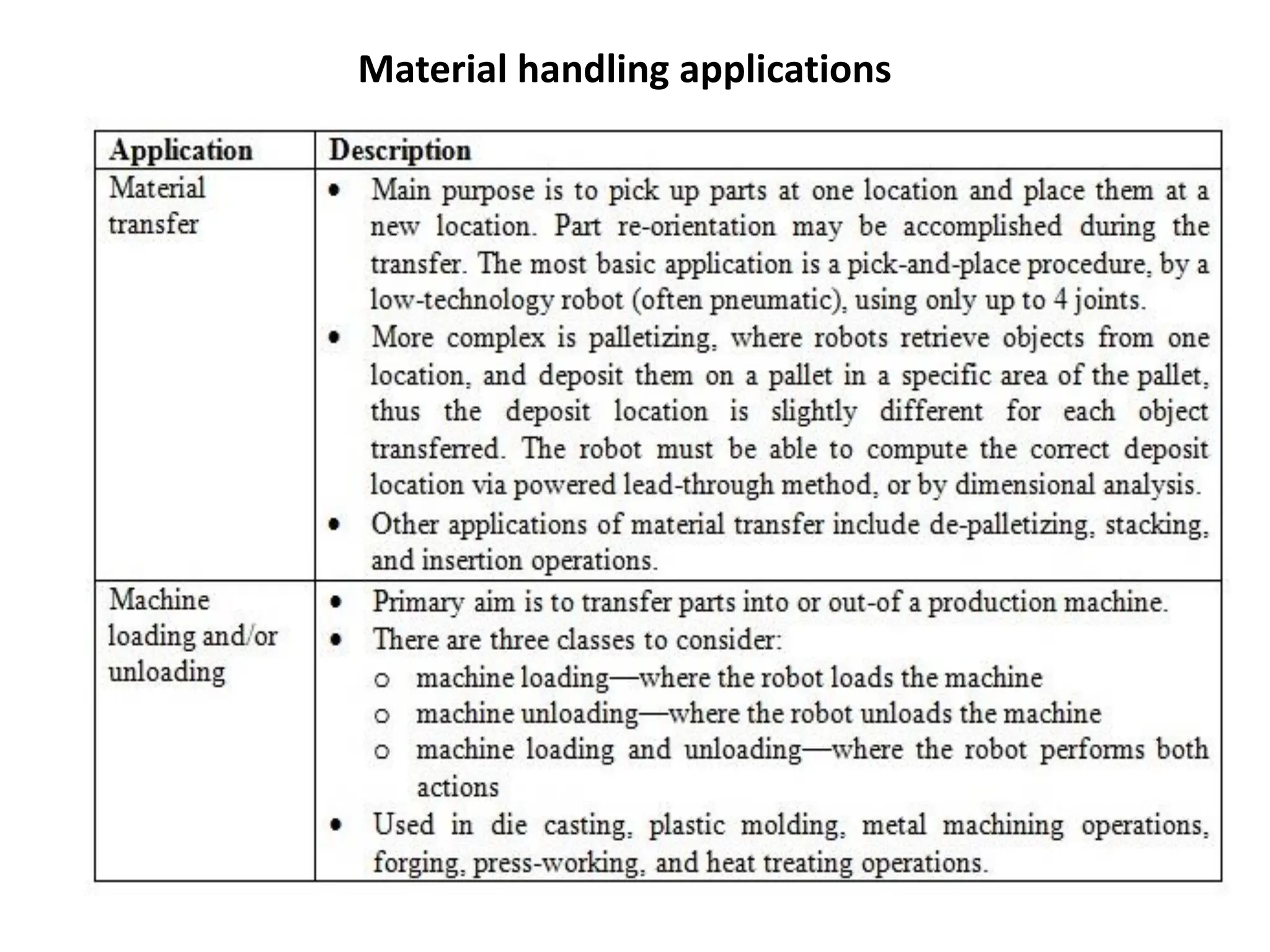 Material handling applications
 