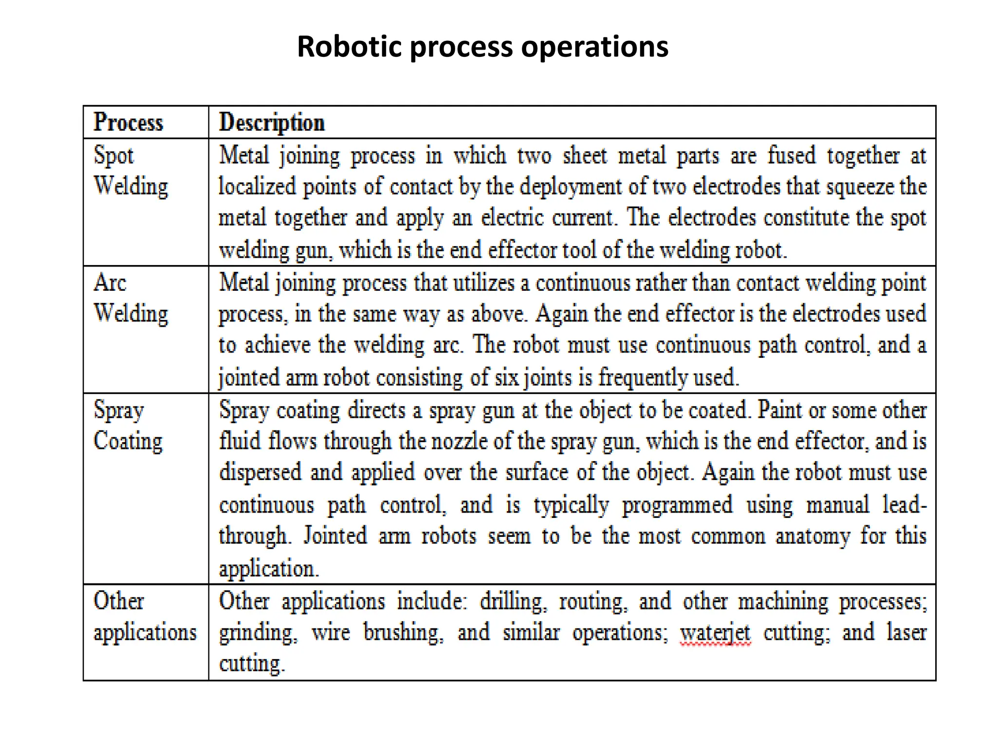 Robotic process operations
 