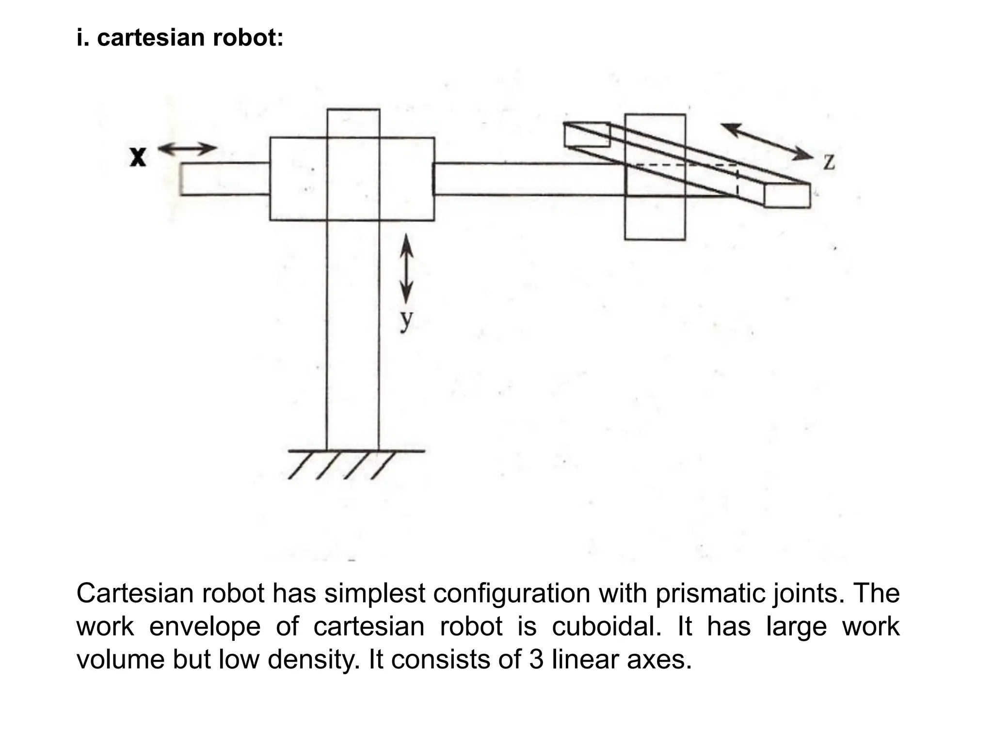 i. cartesian robot:
Cartesian robot has simplest configuration with prismatic joints. The
work envelope of cartesian robot is cuboidal. It has large work
volume but low density. It consists of 3 linear axes.
 