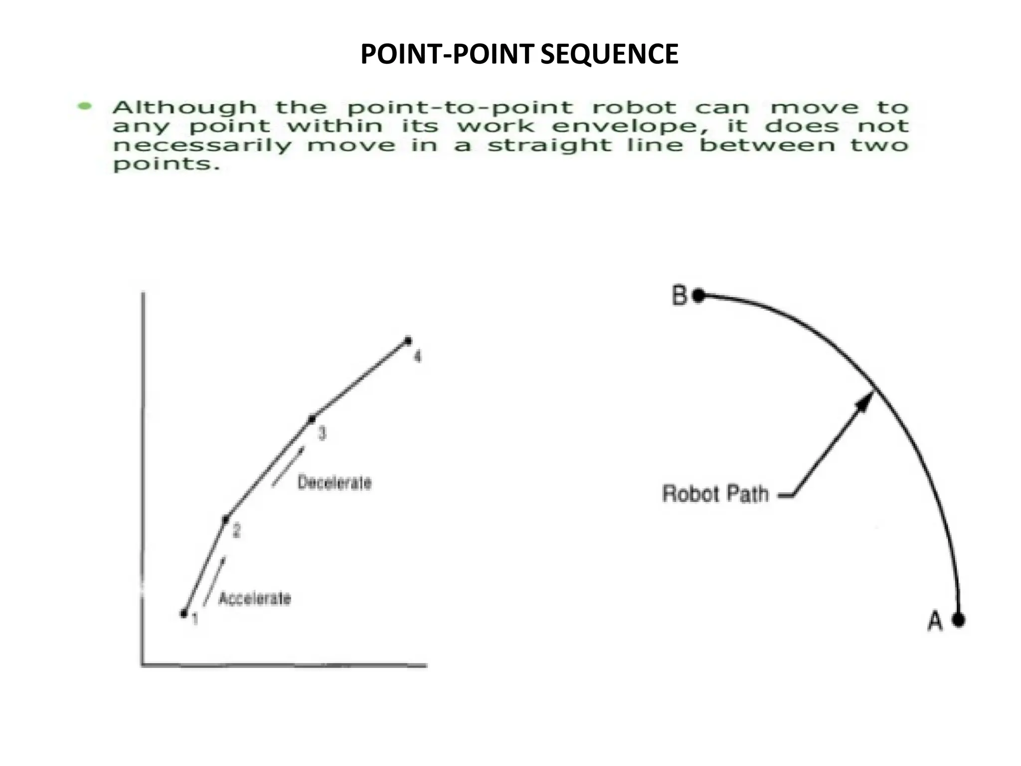 POINT-POINT SEQUENCE
 