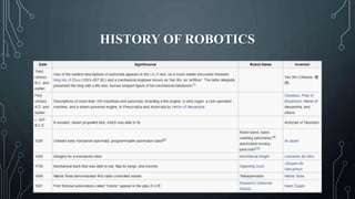 HISTORY OF ROBOTICS
 