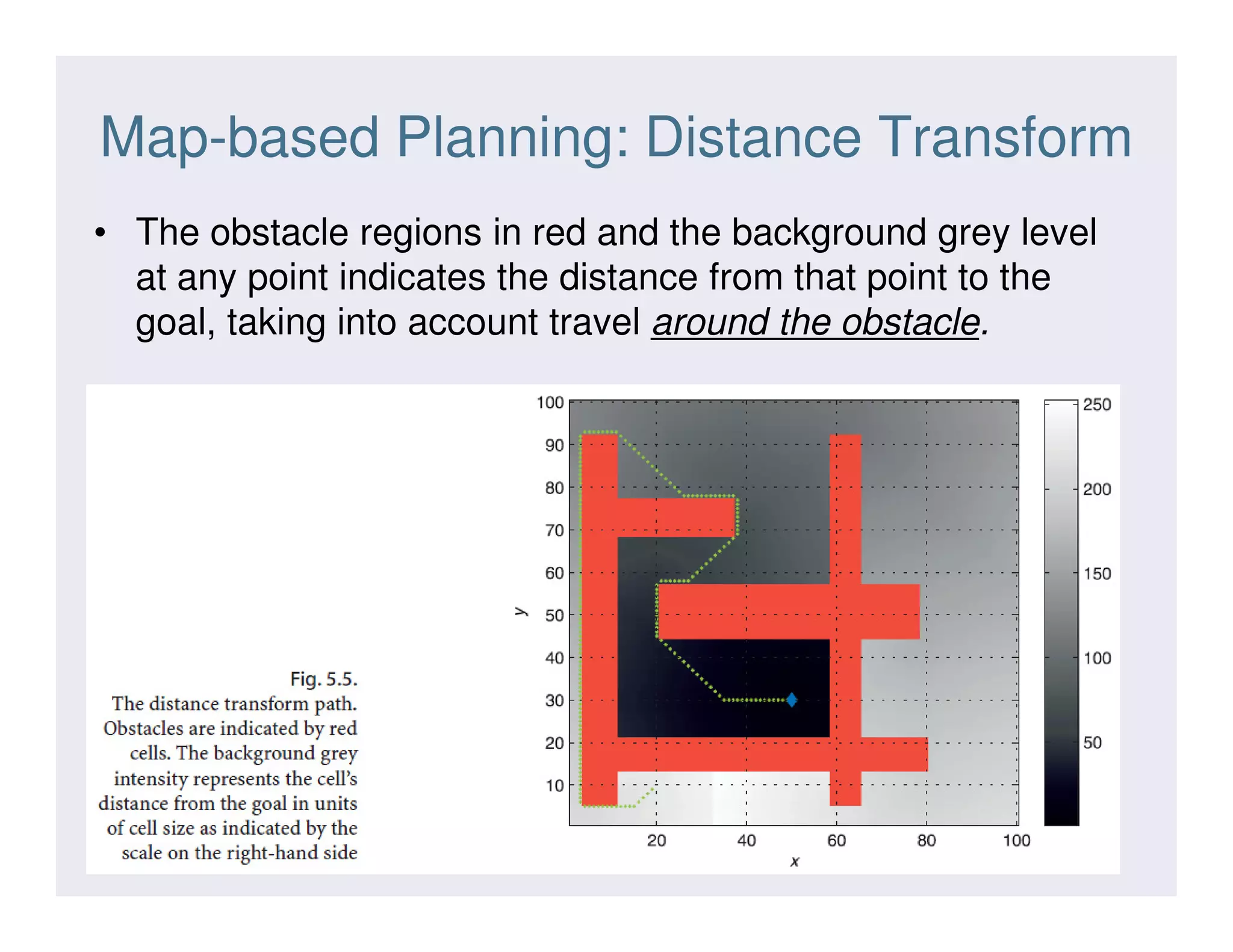 Map-based Planning: Distance Transform
• The obstacle regions in red and the background grey level
at any point indicates the distance from that point to the
goal, taking into account travel around the obstacle.
22http://www-rohan.sdsu.edu/doc/matlab/toolbox/images/morph15.html
 