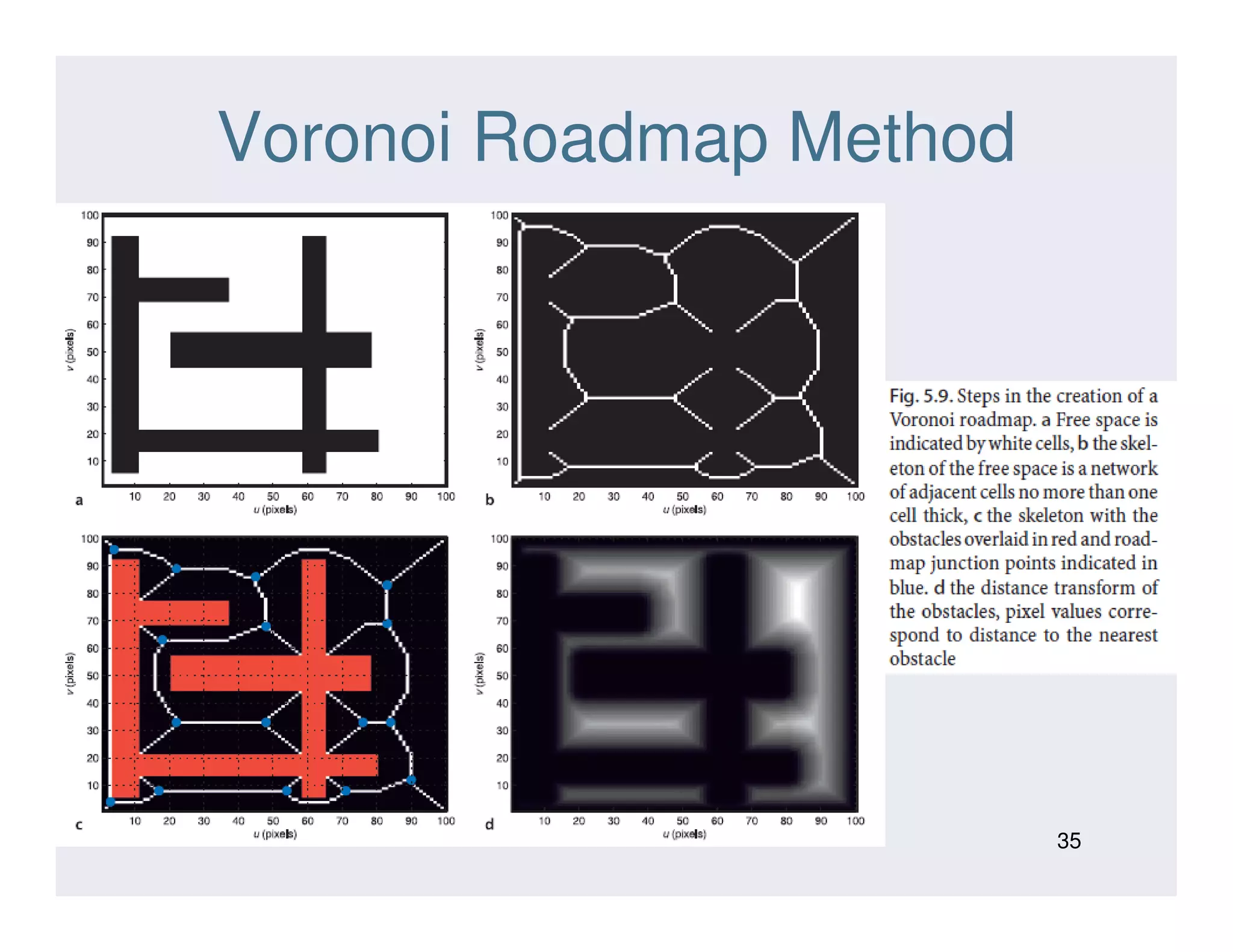 Voronoi Roadmap Method
35
 