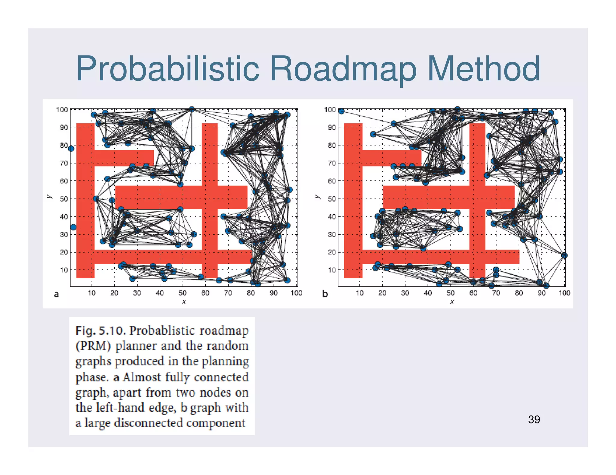 Probabilistic Roadmap Method
39
 