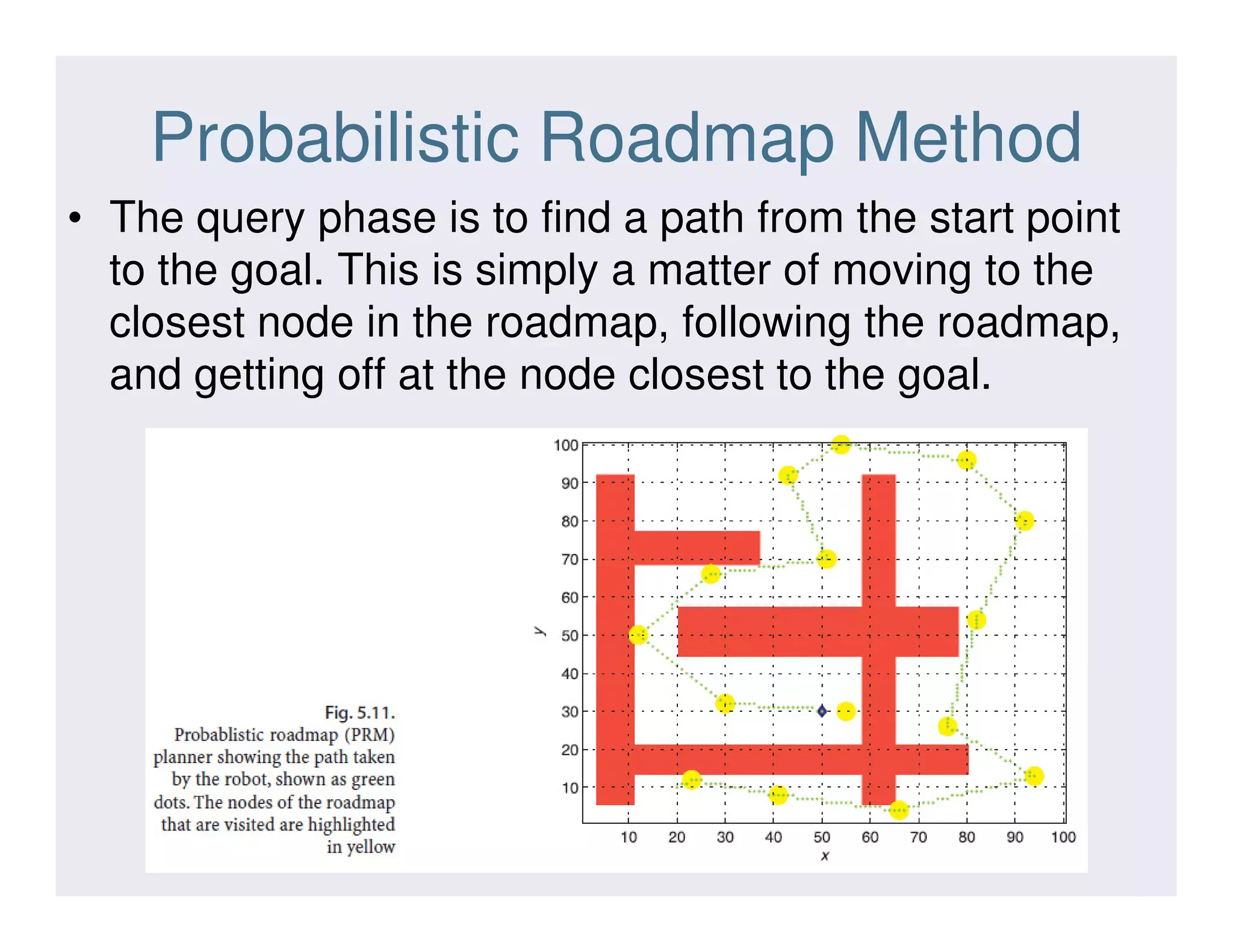 Probabilistic Roadmap Method
• The query phase is to find a path from the start point
to the goal. This is simply a matter of moving to the
closest node in the roadmap, following the roadmap,
and getting off at the node closest to the goal.
40
 