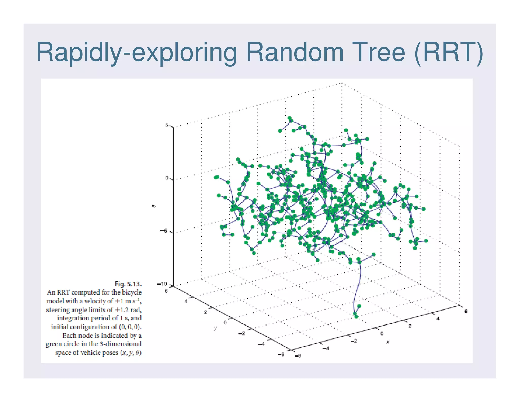 Rapidly-exploring Random Tree (RRT)
47
 