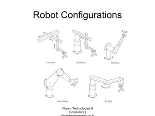 Robot Configurations
Vibrant Technologies &
Computers |
 