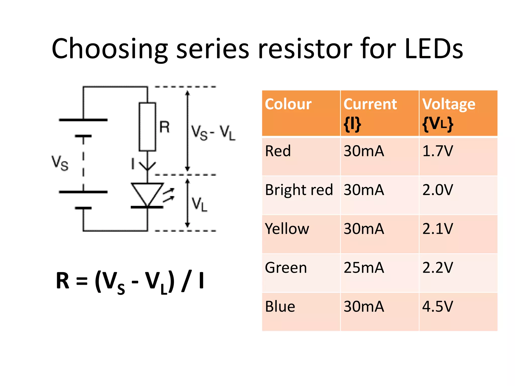 Choosing series resistor for LEDs Colour Current Voltage {I} {VL} Red 30mA 1.7V Bright red 30mA 2.0V Yellow 30mA 2.1V Green 25mA 2.2V R = (VS - VL) / I Blue 30mA 4.5V 
