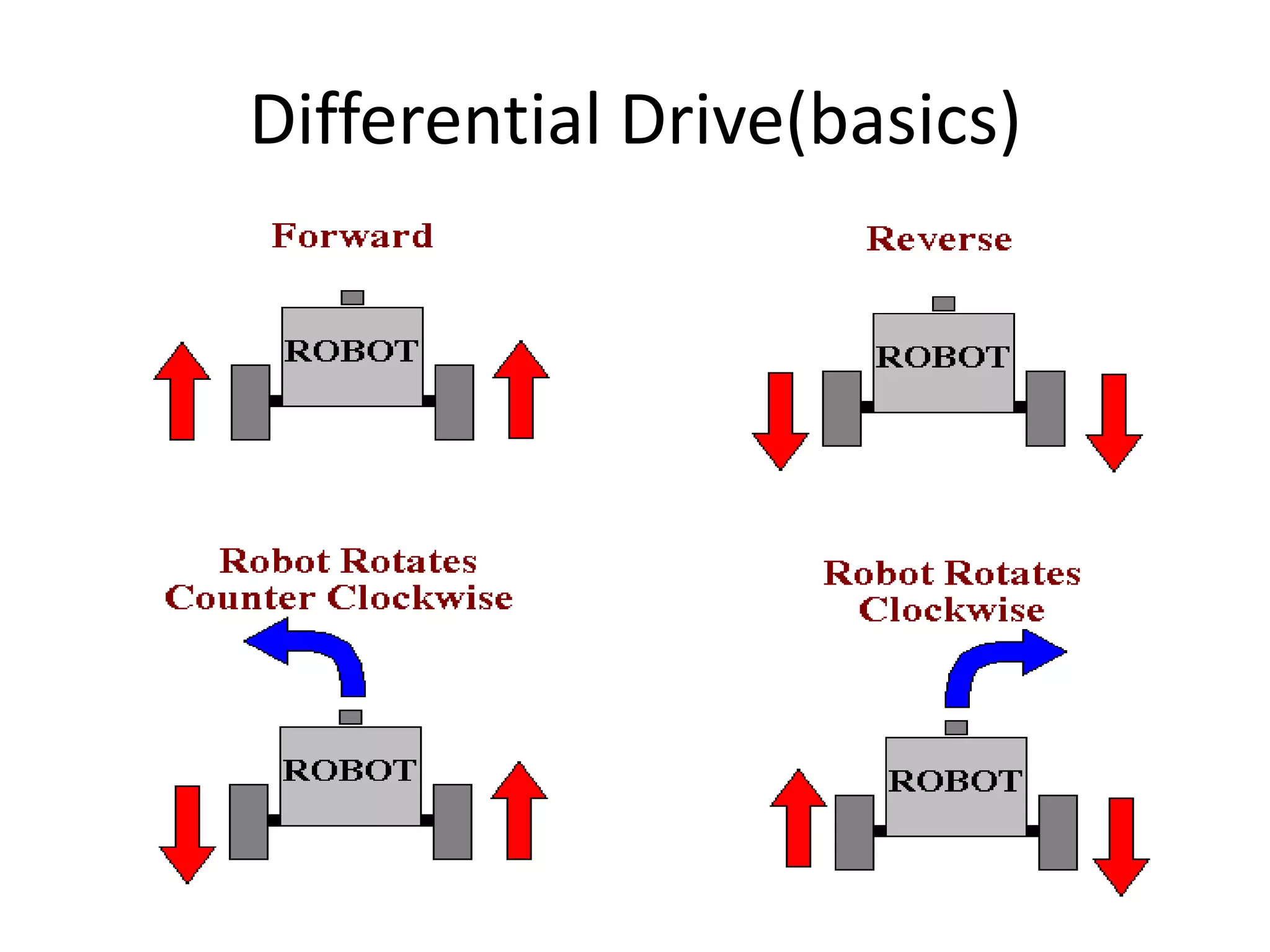 Differential Drive(basics) 