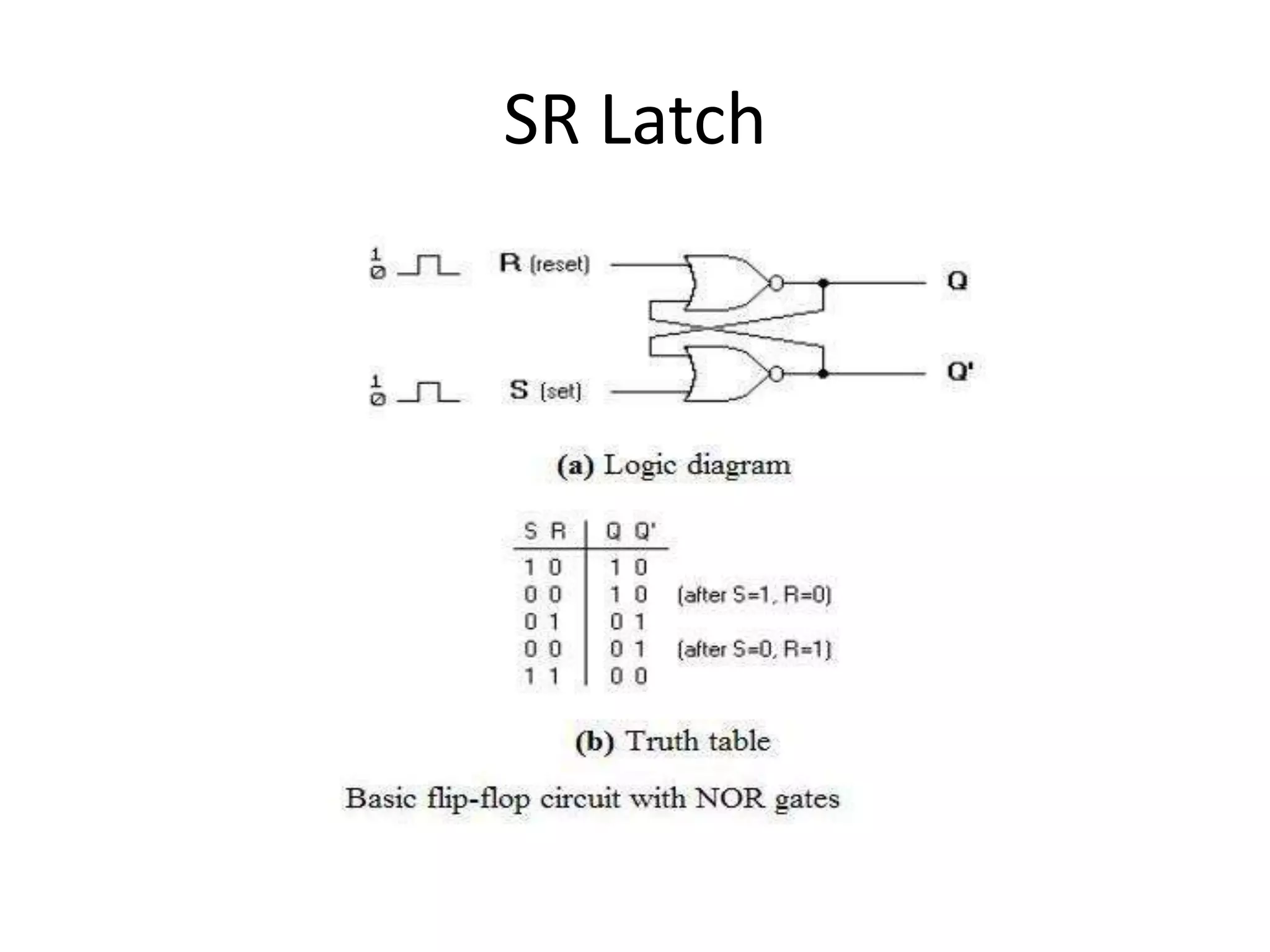 SR Latch 