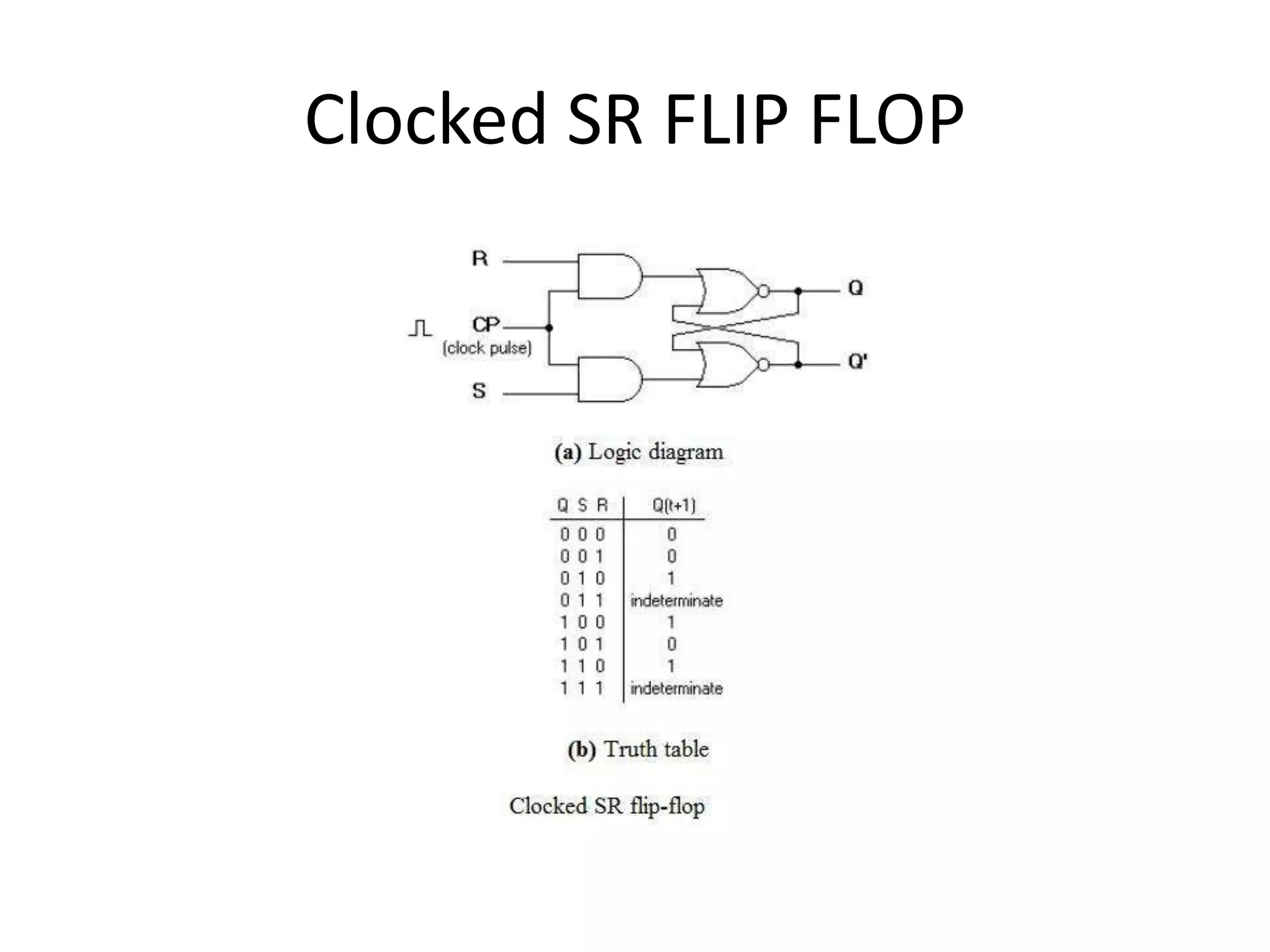 Clocked SR FLIP FLOP 
