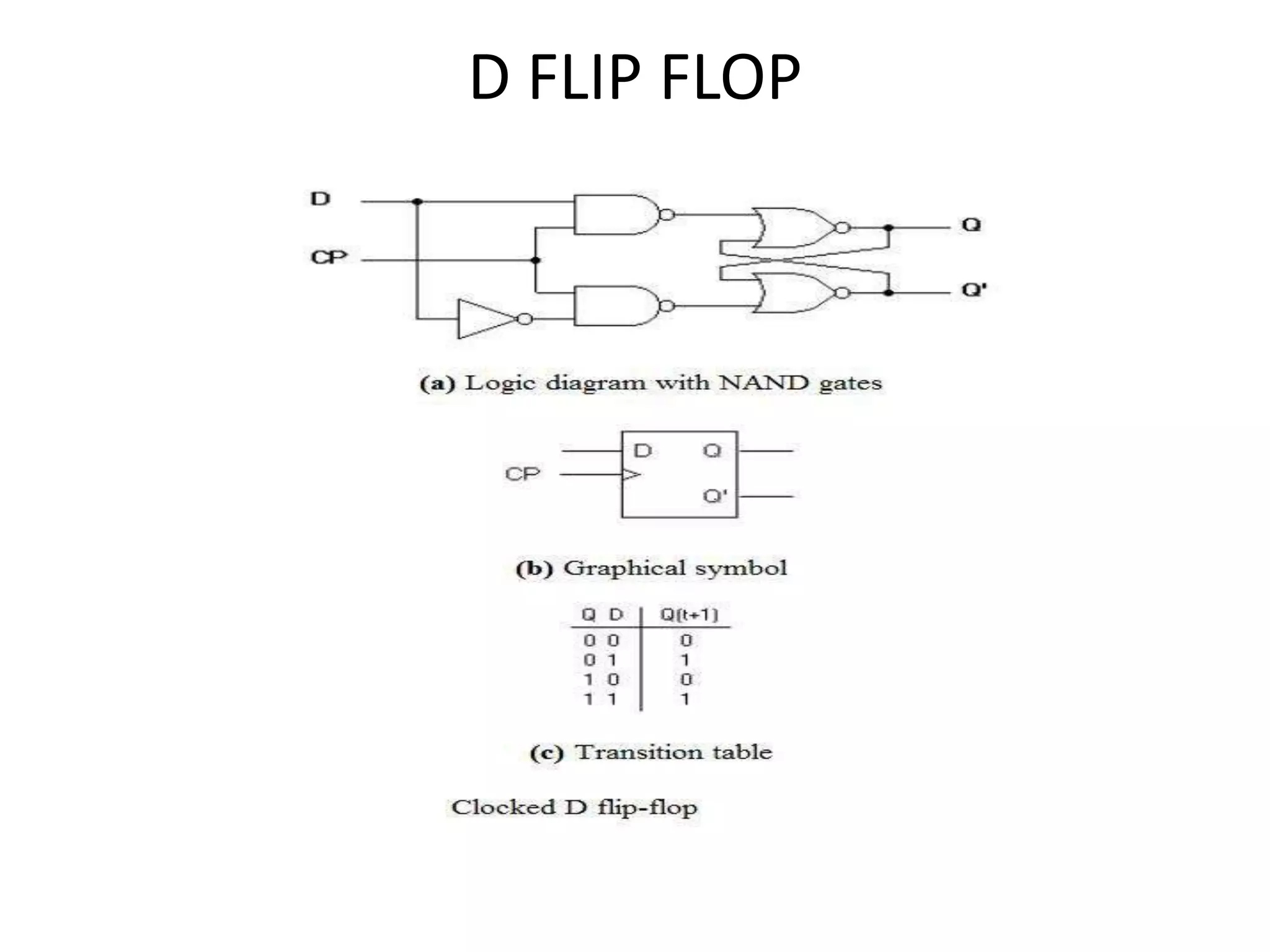 D FLIP FLOP 