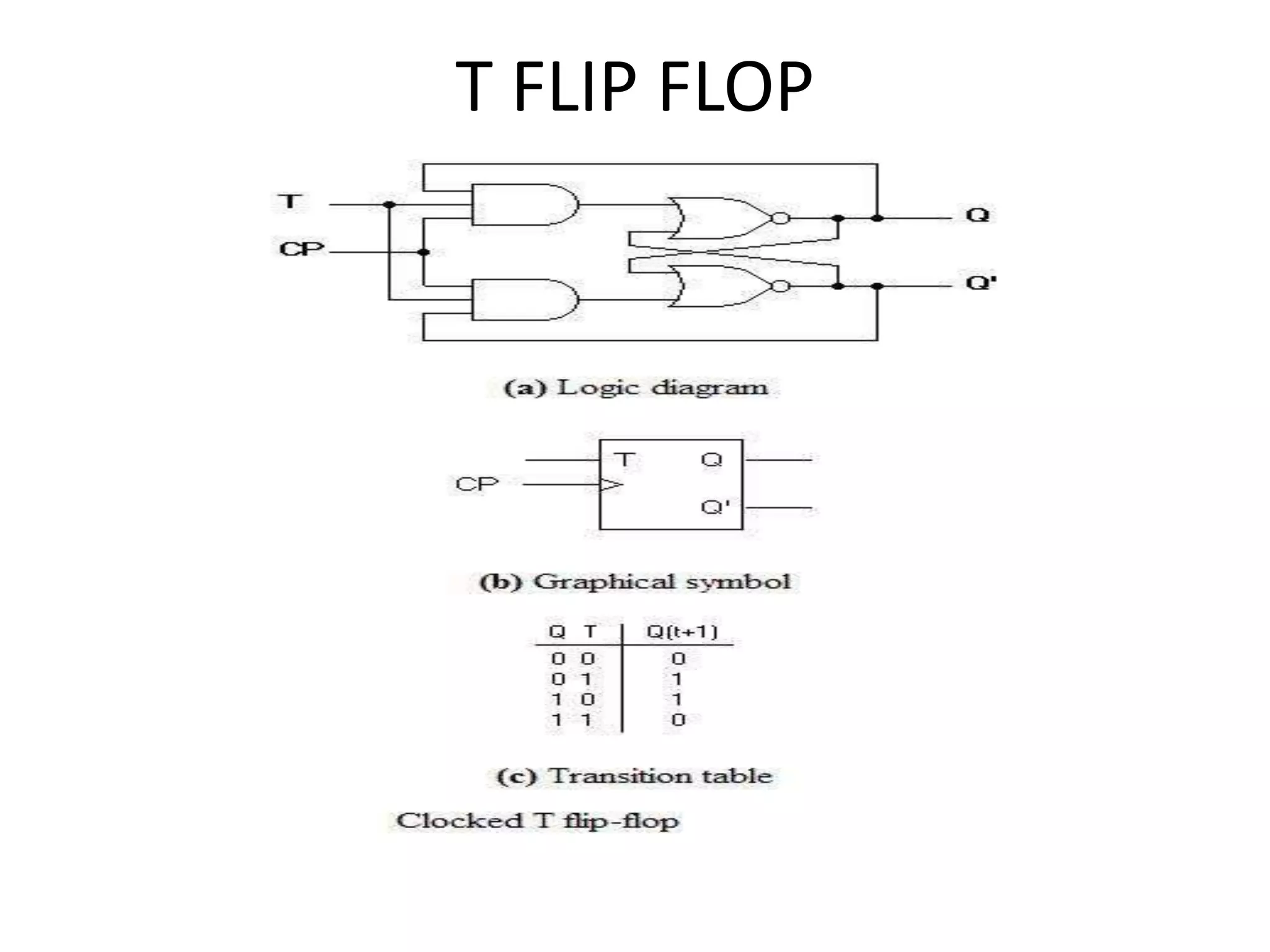 T FLIP FLOP 