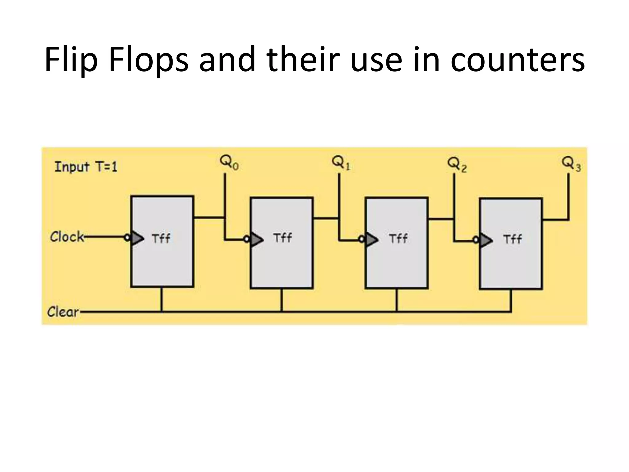 Flip Flops and their use in counters 