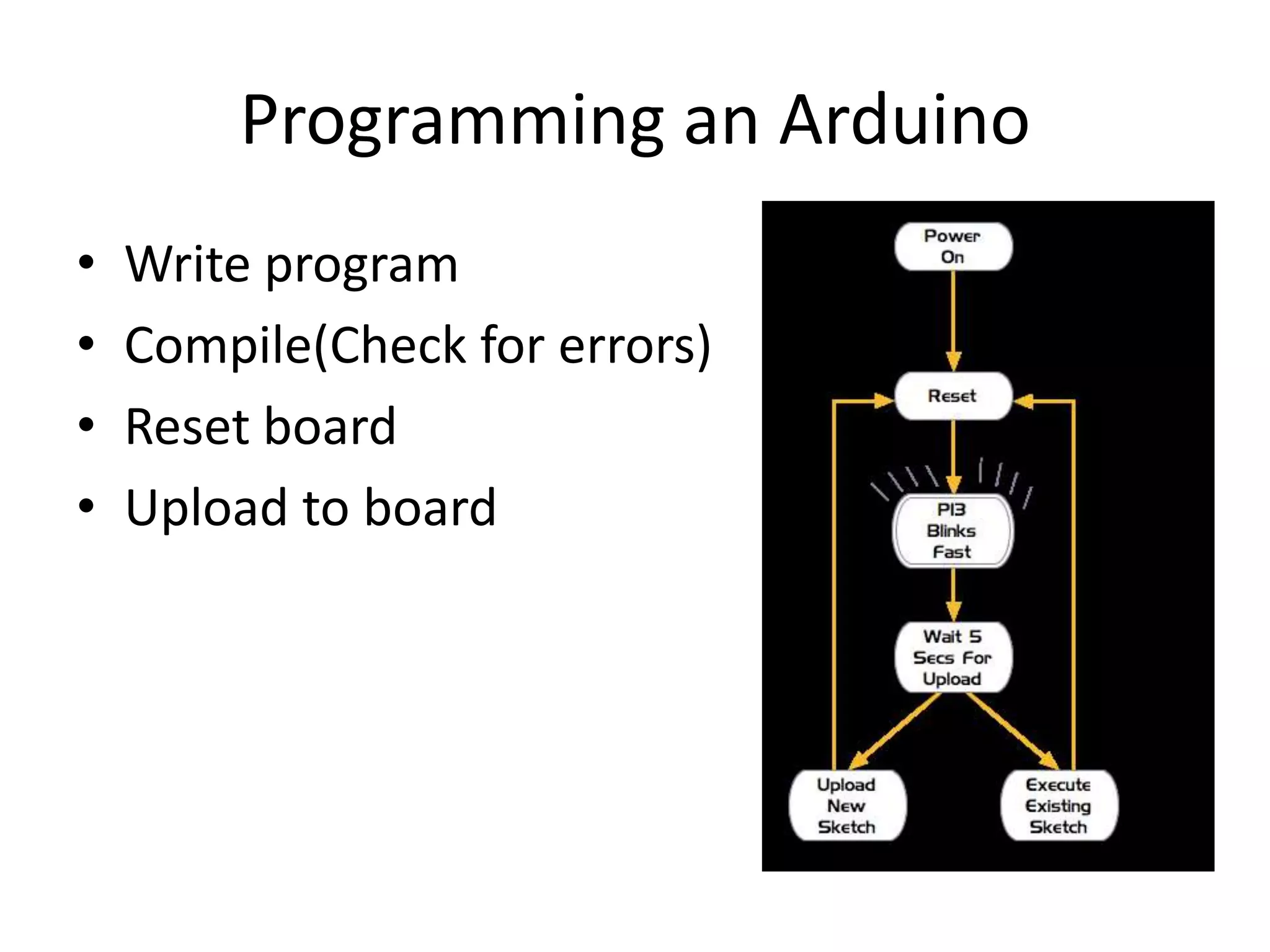 Programming an Arduino • Write program • Compile(Check for errors) • Reset board • Upload to board 
