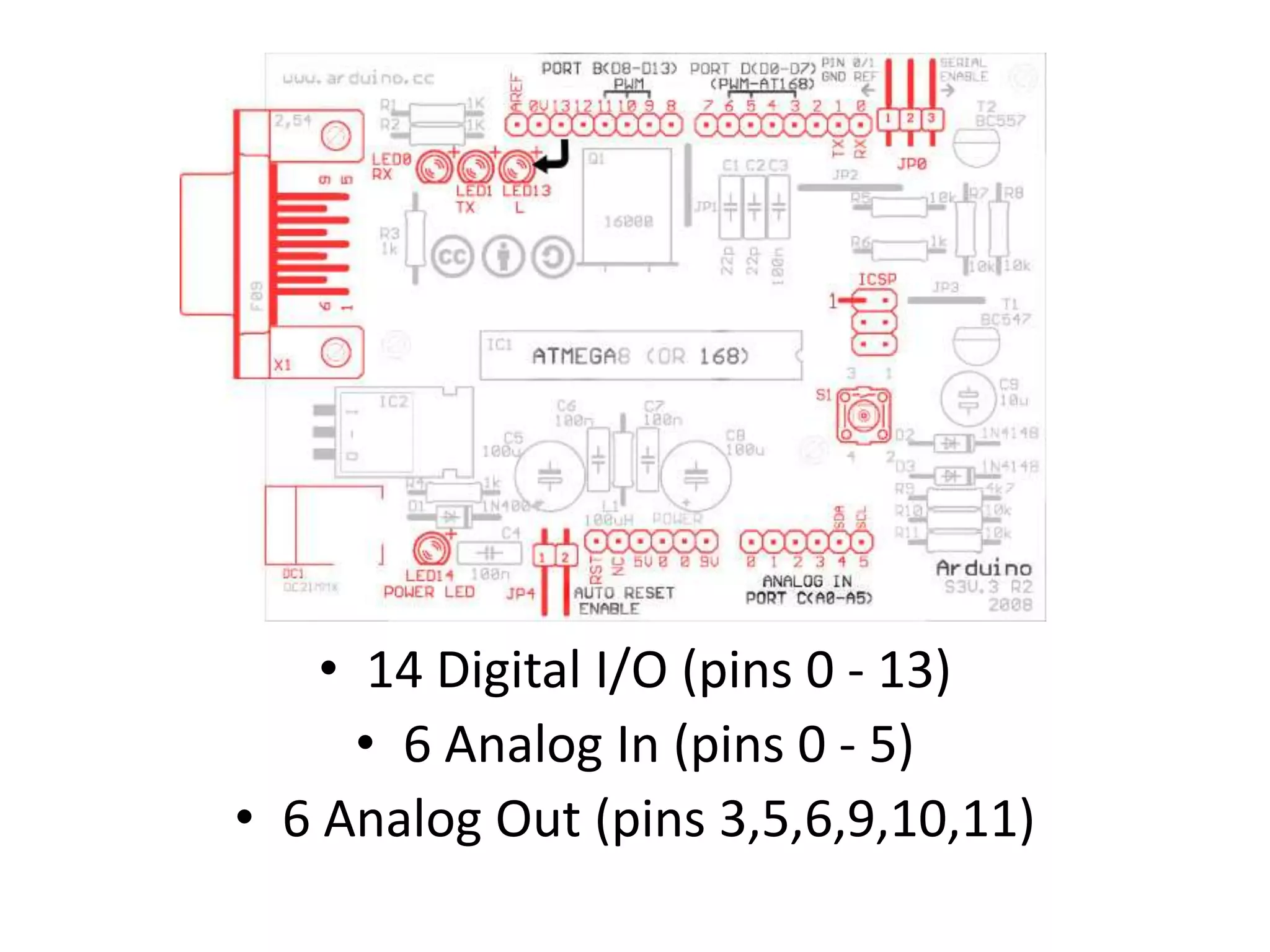 • 14 Digital I/O (pins 0 - 13) • 6 Analog In (pins 0 - 5) • 6 Analog Out (pins 3,5,6,9,10,11) 