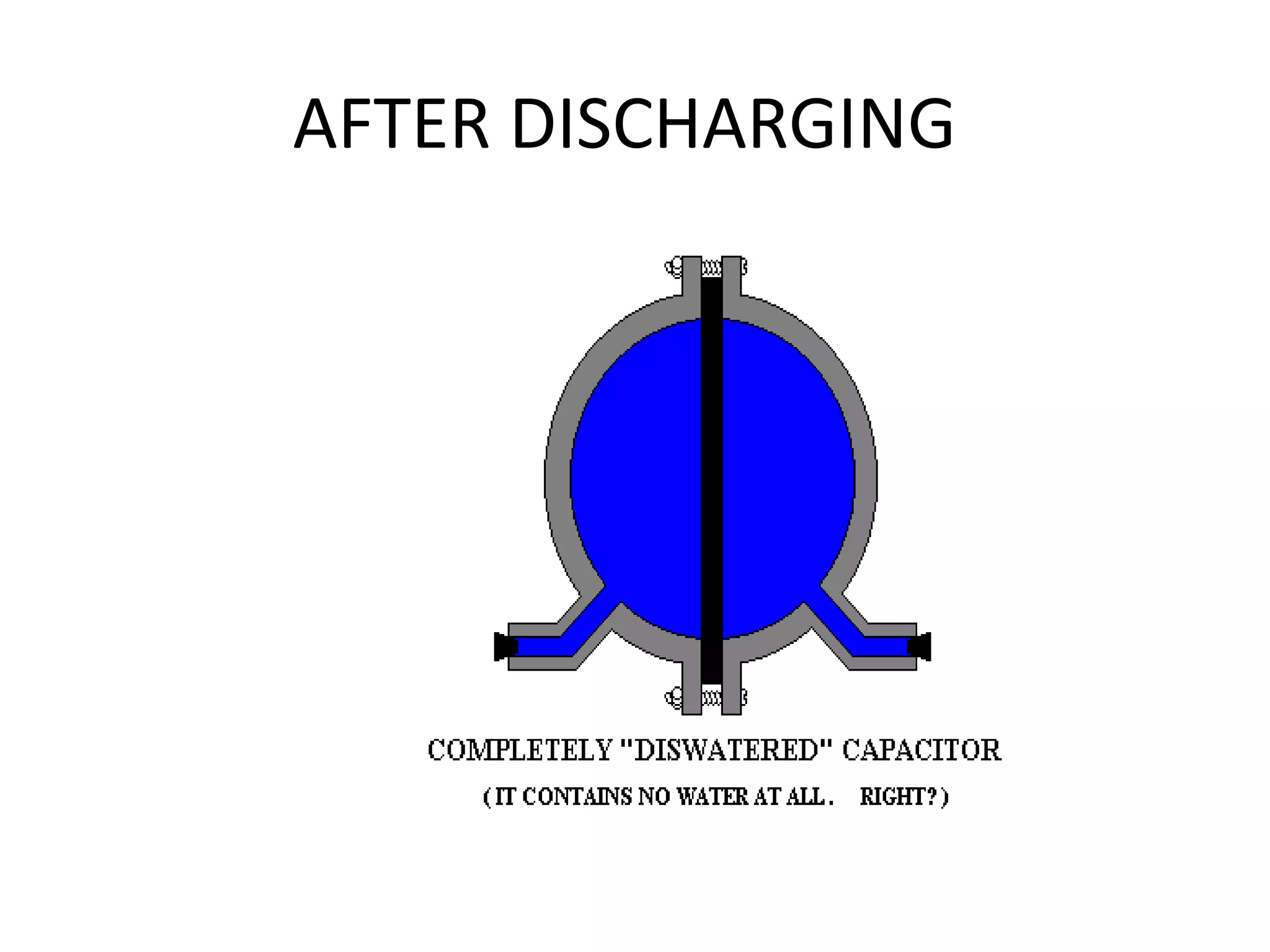 AFTER DISCHARGING 