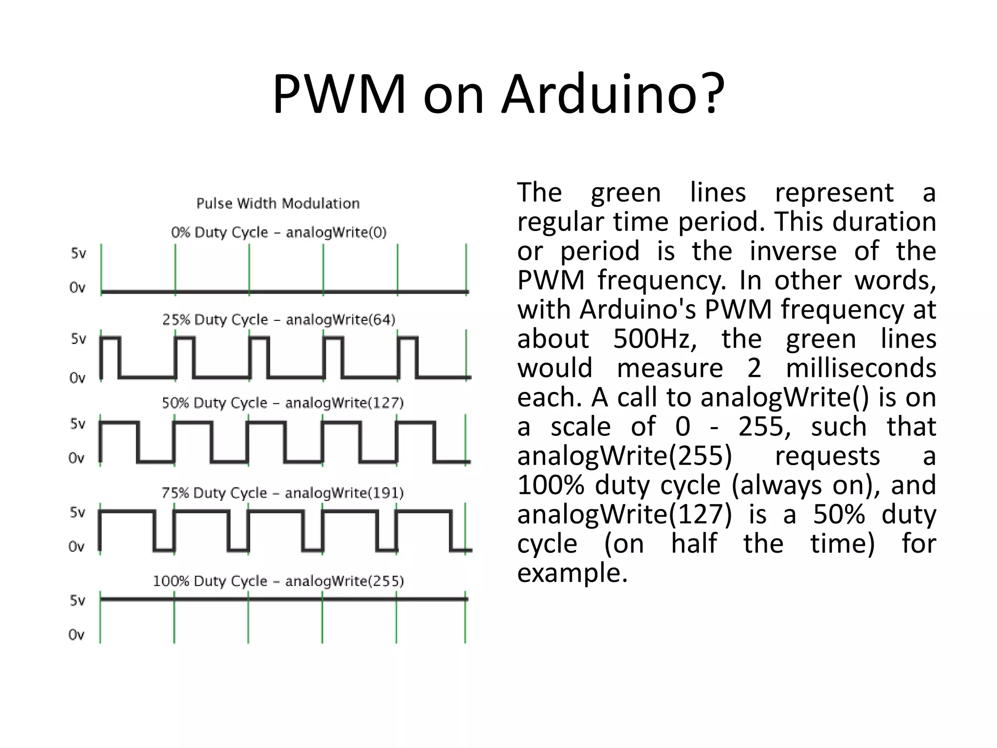PWM on Arduino? The green lines represent a regular time period. This duration or period is the inverse of the PWM frequency. In other words, with Arduino's PWM frequency at about 500Hz, the green lines would measure 2 milliseconds each. A call to analogWrite() is on a scale of 0 - 255, such that analogWrite(255) requests a 100% duty cycle (always on), and analogWrite(127) is a 50% duty cycle (on half the time) for example. 