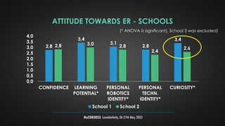 Educational Robotics in Primary Schools: Institutional Conditions and Students’ Attitude