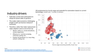 Industry	drivers
• Tasks	that	can	be	most	automated	are	
cheap	for	human	labor	to	perform
• This	makes	robot	economics	challenging	
(might	as	well	use	humans	instead	of	
machines)
• Therefore,	rather	than	labor	replacement,	
robot	adoption	seems	to	be	driven	by:
• Workers	safety	(i.e.	remote	demolitions,	
remote	inspections)
• Efficiency	(i.e.	real	time	surveying,	
continuous	 paving,	etc)
• Pushing	the	boundaries	 (i.e.	mass	tiling,	
contour	crafting,	etc)
Source:
http://www.mckinsey.com/insights/business_technology/four_fundamentals_of_workplace_automation
https://public.tableau.com/profile/mckinsey.analytics#!/vizhome/AutomationandUSjobs/Technicalpotentialforautomation
 