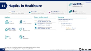 Tracxn - Top Business Models - Robotics Industry Applications - Sep ...
