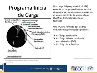Programa Inicial
de Carga
Una carga del programa inicial (IPL)
consiste en un grupo de componentes
de programa y de datos que se carga en
el almacenamiento de acceso al azar
(RAM) de lectura/grabación del
terminal.
Una IPL está formada por los tres
componentes principales siguientes:
 El código del sistema
 El código del controlador de
entrada/salida (E/S)
 El código de aplicación
http://www.informaticamoderna.com/Disco_duro_SAS_arc
hivos/edd2.jpg
Juancarlos.cifuentes8@Gmail.com
 
