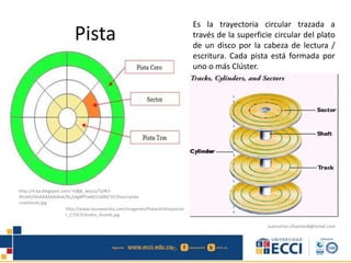 Pista
Es la trayectoria circular trazada a
través de la superficie circular del plato
de un disco por la cabeza de lectura /
escritura. Cada pista está formada por
uno o más Clúster.
http://4.bp.blogspot.com/-hJBjk_wxczs/TpW2-
3hck4I/AAAAAAAAAbA/XLj1Ag8PFwM/s1600/10.Disco+pista
s+sectores.jpg
http://www.tecnovortex.com/imagenes/Pistacilindroysecto
r_C75F/Cilindro_thumb.jpg
Juancarlos.cifuentes8@Gmail.com
 