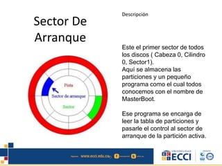 Sector De
Arranque
Descripción
Este el primer sector de todos
los discos ( Cabeza 0, Cilindro
0, Sector1).
Aquí se almacena las
particiones y un pequeño
programa como el cual todos
conocemos con el nombre de
MasterBoot.
Ese programa se encarga de
leer la tabla de particiones y
pasarle el control al sector de
arranque de la partición activa.
 