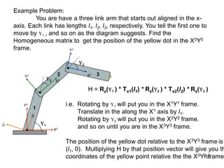 X2
X3
Y2
Y3
1
2
3
1
2 3
Example Problem:
You are have a three link arm that starts out aligned in the x-
axis. Each link has lengths l1, l2, l3, respectively. You tell the first one to
move by 1 , and so on as the diagram suggests. Find the
Homogeneous matrix to get the position of the yellow dot in the X0Y0
frame.
H = Rz(1 ) * Tx1(l1) * Rz(2 ) * Tx2(l2) * Rz(3 )
i.e. Rotating by 1 will put you in the X1Y1 frame.
Translate in the along the X1 axis by l1.
Rotating by 2 will put you in the X2Y2 frame.
and so on until you are in the X3Y3 frame.
The position of the yellow dot relative to the X3Y3 frame is
(l1, 0). Multiplying H by that position vector will give you th
coordinates of the yellow point relative the the X0Y0 frame.
X0
Y0
105
 