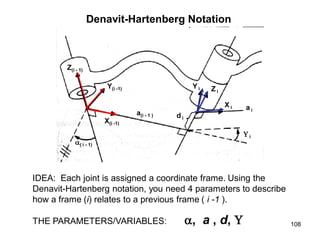 Denavit-Hartenberg Notation
Z(i - 1)
X(i -1)
Y(i -1)
( i - 1)
a(i - 1 )
Z i
Y i
X i a i
d i
 i
IDEA: Each joint is assigned a coordinate frame. Using the
Denavit-Hartenberg notation, you need 4 parameters to describe
how a frame (i) relates to a previous frame ( i -1 ).
THE PARAMETERS/VARIABLES: , a , d,  108
 