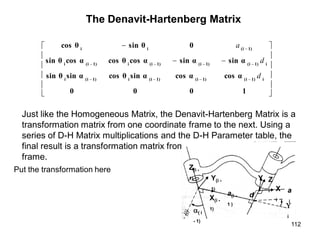 The Denavit-Hartenberg Matrix
























1
0
0
0
cos α
cos α
sin α
cos θ
sin α
sin θ
sin α
sin α
cos α
cos θ
cos α
sin θ
0
sin θ
cos θ
i
1)
(i
1)
(i
1)
(i
i
1)
(i
i
i
1)
(i
1)
(i
1)
(i
i
1)
(i
i
1)
(i
i
i
d
d
a
Just like the Homogeneous Matrix, the Denavit-Hartenberg Matrix is a
transformation matrix from one coordinate frame to the next. Using a
series of D-H Matrix multiplications and the D-H Parameter table, the
final result is a transformation matrix from some frame to your initial
frame.
Z(i -
1)
X(i -
1)
Y(i -
1)
( i
- 1)
a(i -
1 )
Z
i
Y
i X
i
a
i
d
i 
i
Put the transformation here
112
 