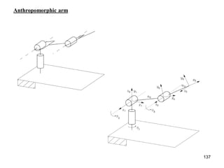Anthropomorphic arm
137
 