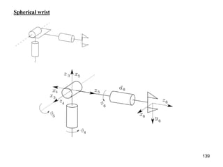 Spherical wrist
139
 