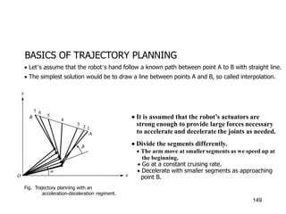 BASICS OF TRAJECTORY PLANNING
Fig. Trajectory planning with an
acceleration-deceleration regiment.
 It is assumed that the robot’s actuators are
strong enough to provide large forces necessary
to accelerate and decelerate the joints as needed.
 Divide the segments differently.
 The arm move at smaller segments as we speed up at
the beginning.
 Go at a constant cruising rate.
 Decelerate with smaller segments as approaching
point B.
 Let’s assume that the robot’s hand follow a known path between point A to B with straight line.
 The simplest solution would be to draw a line between points A and B, so called interpolation.
149
 