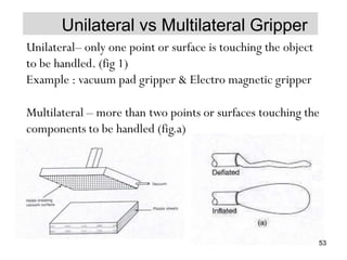 Unilateral vs Multilateral Gripper
Unilateral– only one point or surface is touching the object
to be handled. (fig 1)
Example : vacuum pad gripper & Electro magnetic gripper
Multilateral – more than two points or surfaces touching the
components to be handled (fig.a)
53
 