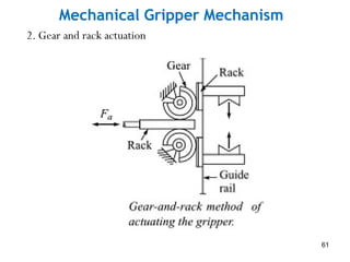 Mechanical Gripper Mechanism
2. Gear and rack actuation
61
 