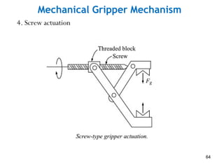 Mechanical Gripper Mechanism
4. Screw actuation
64
 