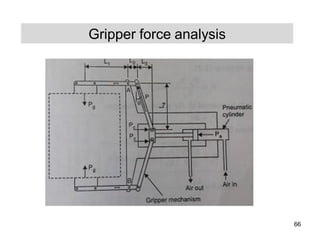 Gripper force analysis
66
 