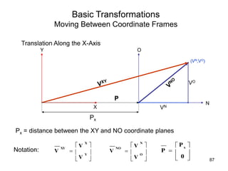 Basic Transformations
Moving Between Coordinate Frames
Translation Along the X-Axis
N
O
X
Y
Px
VN
VO
Px = distance between the XY and NO coordinate planes







Y
X
XY
V
V
V 






O
N
NO
V
V
V 






0
P
P
x
P
(VN,VO)
Notation:
87
 