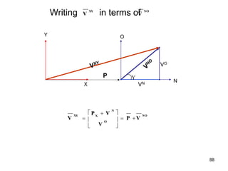 N
X
P
VN
VO
Y O

NO
O
N
X
XY
V
P
V
V
P
V 






 

Writing in terms of
XY
V
NO
V
88
 