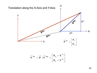 X
N
VN
VO
O
Y
Translation along the X-Axis and Y-Axis











O
Y
N
X
NO
XY
V
P
V
P
V
P
V







Y
x
XY
P
P
P
89
 